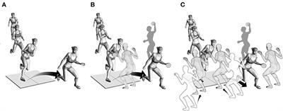 Unanticipated fake-and-cut maneuvers do not increase knee abduction moments in sport-specific tasks: Implication for ACL injury prevention and risk screening